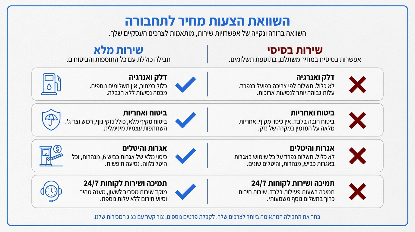 השוואת הצעות מחיר להסעות - משי הסעות