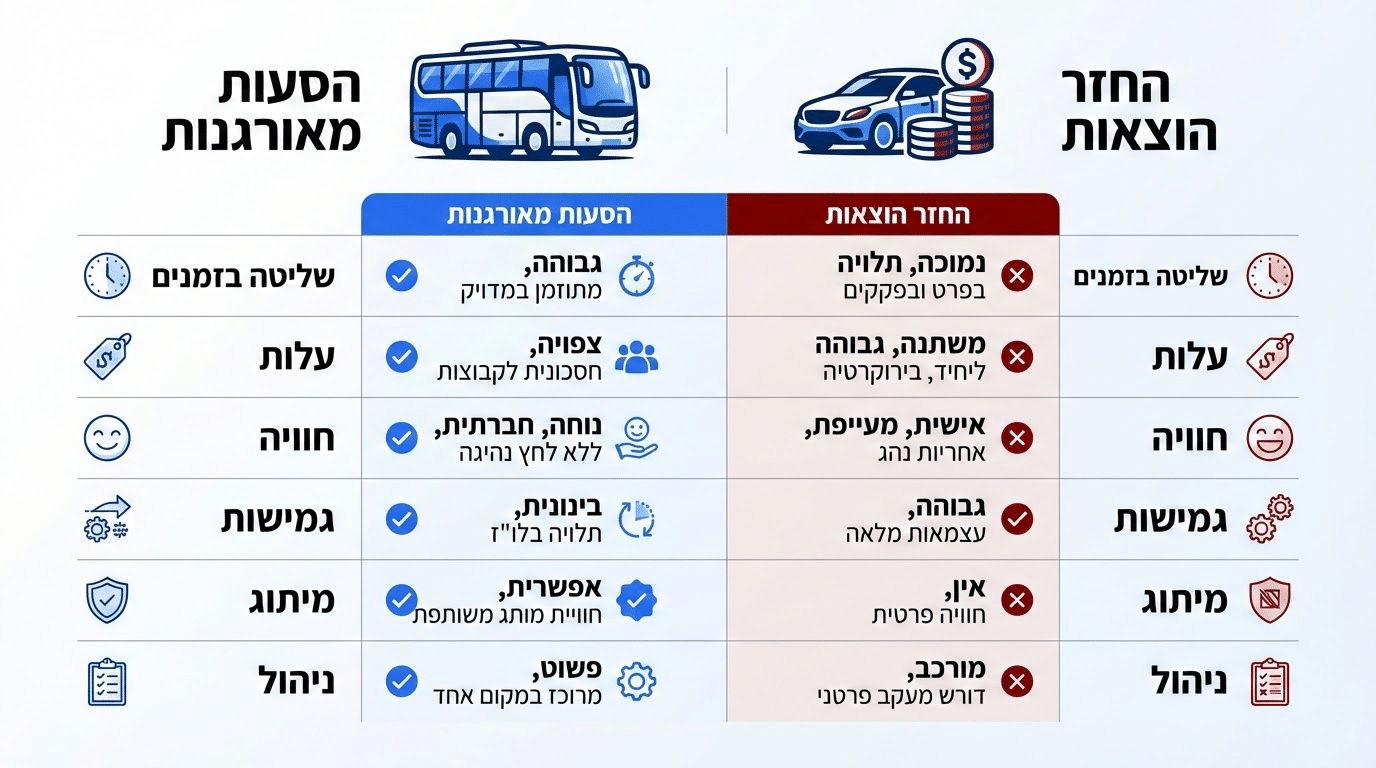 השוואה בין הסעות מאורגנות להחזר הוצאות נסיעה לעובדים