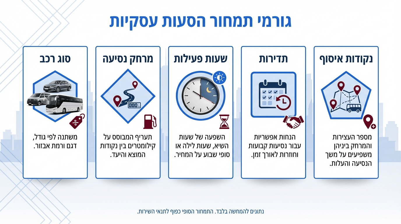 תמחור שירותי הסעות לחברות במרכז - גרף השוואתי