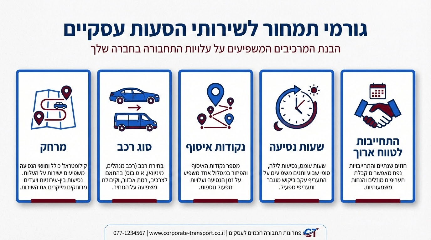 גורמים המשפיעים על מחיר הסעות לחברות הייטק