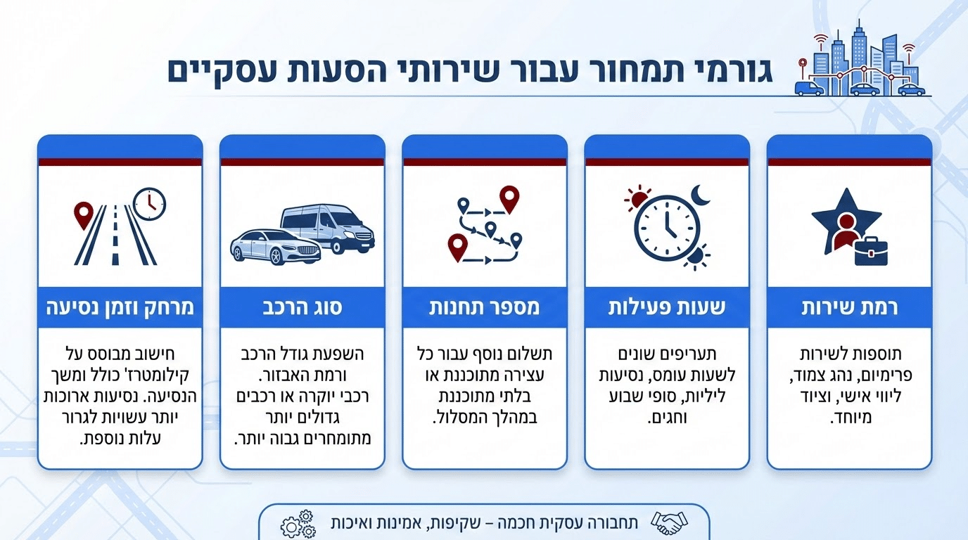 גורמים המשפיעים על מחיר הסעות לעסקים - מרחק, סוג רכב, שעות פעילות ועוד